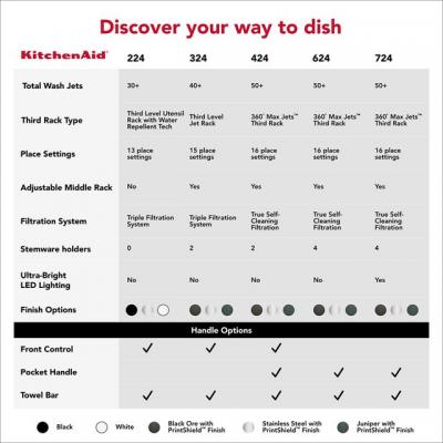 24" KitchenAid Third Level Utensil Rack Dishwasher - KDFS224SBL