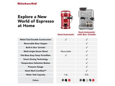 KitchenAid Semi Automatic Espresso Machine with Burr Grinder in Apple Red- KES6551CA